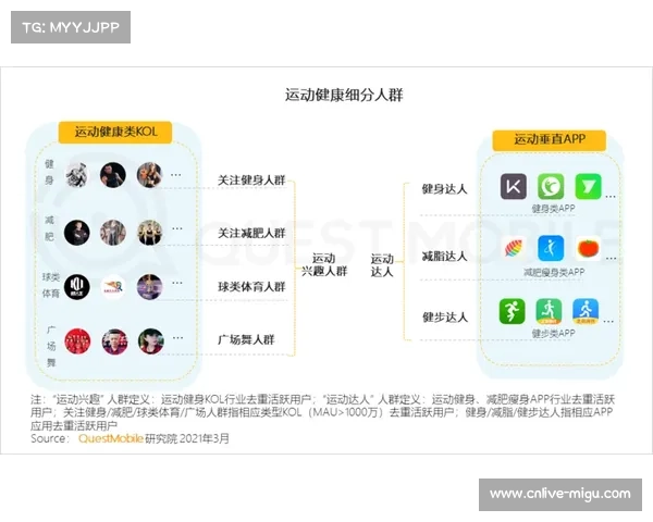 智能化推进阶段内精准人群画像嵌入分发流 提升了体育直播信号调度平台变现深度 智能化推进阶段内精准人群画像嵌入分发流 提升了体育直播信号调度平台变现深度